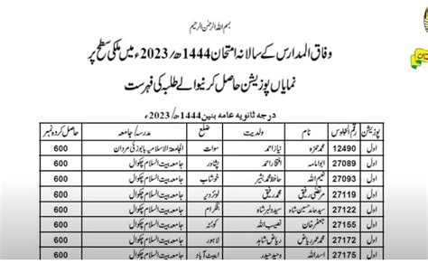 wifaq ul madaris result 1445 2024|وفاق المدارس العربيہ پاکستان .